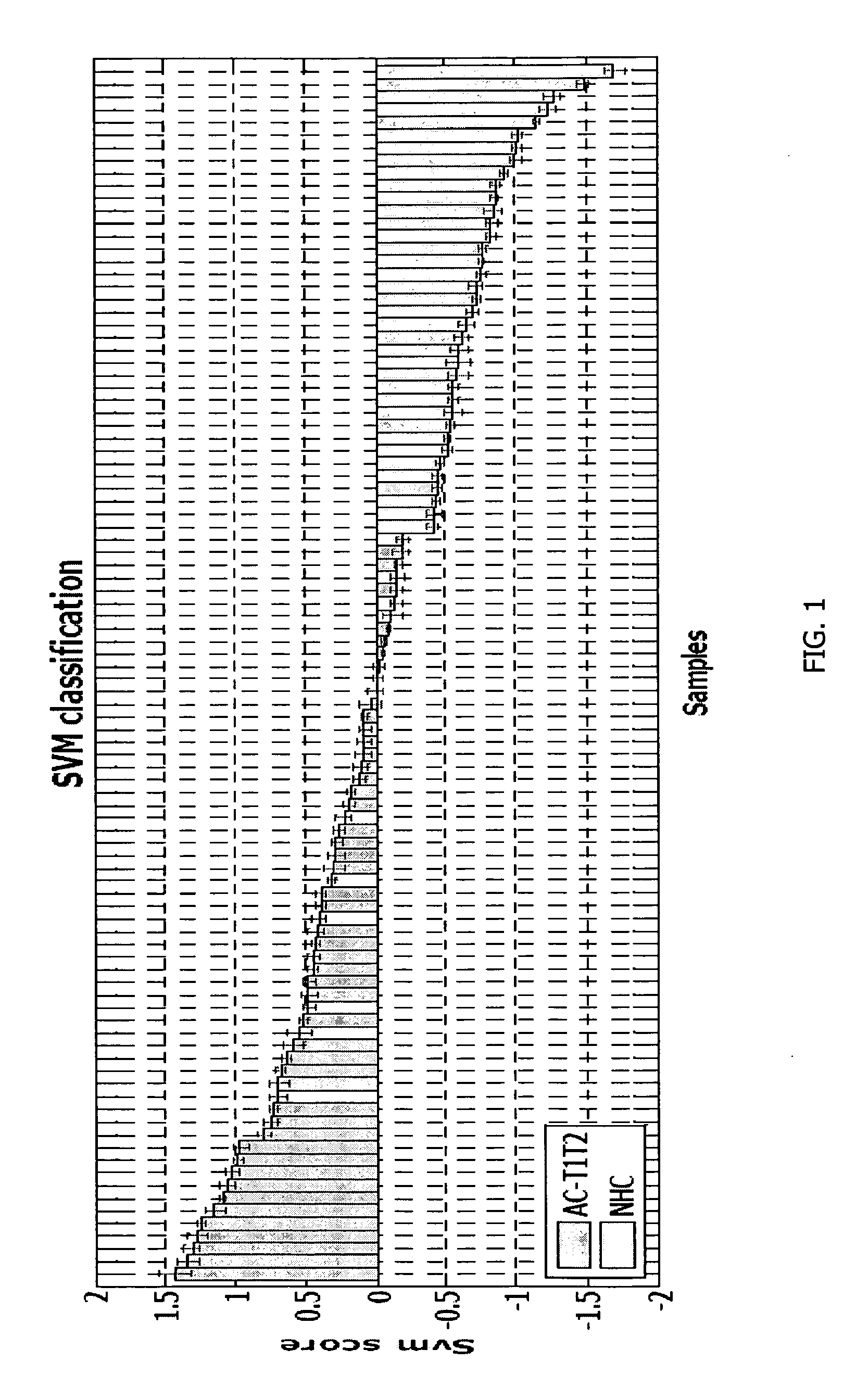 Method for diagnosing lung cancers using gene expression profiles in peripheral blood mononuclear cells