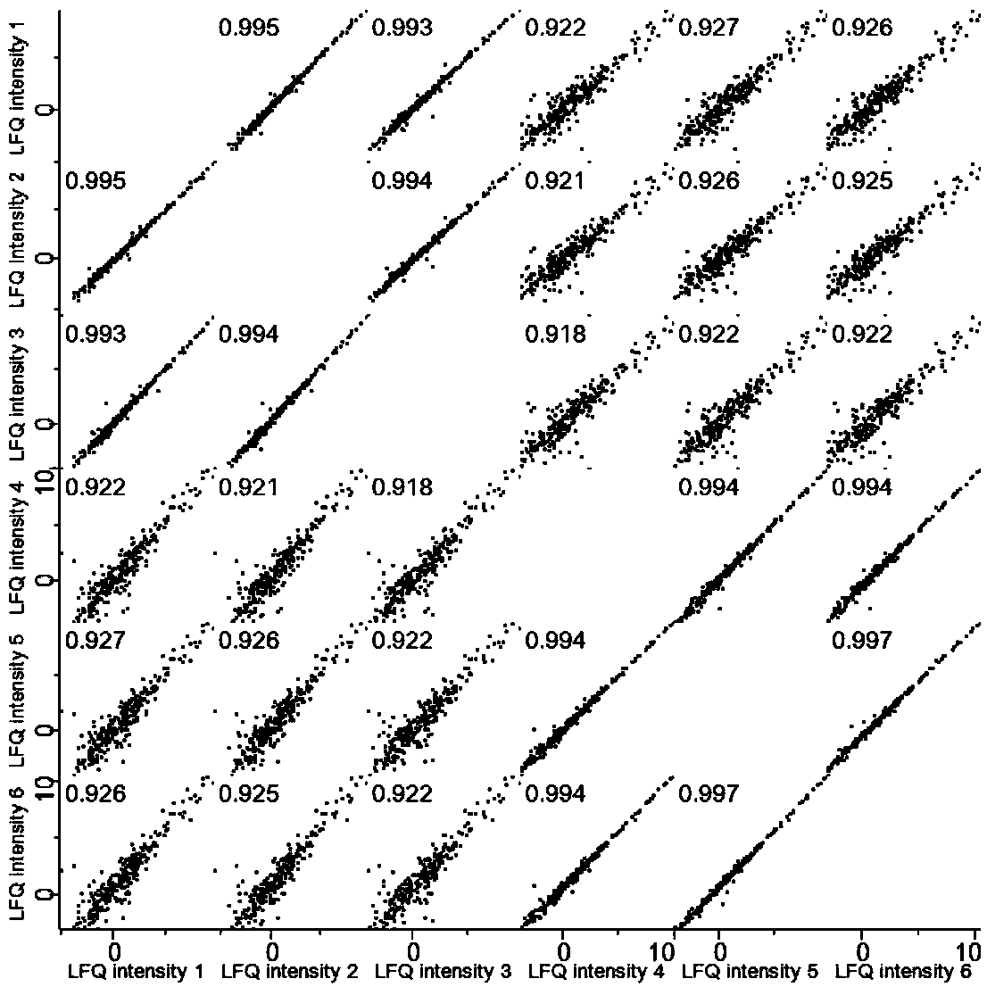 Exosome enrichment method