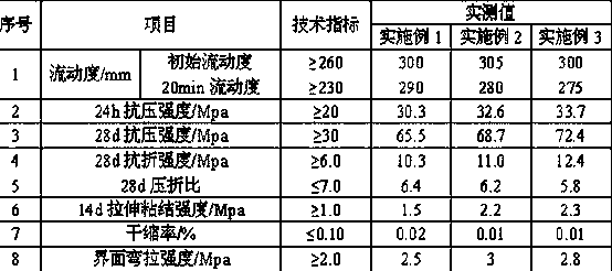 One-component negative-temperature early strength cement-based repair mortar