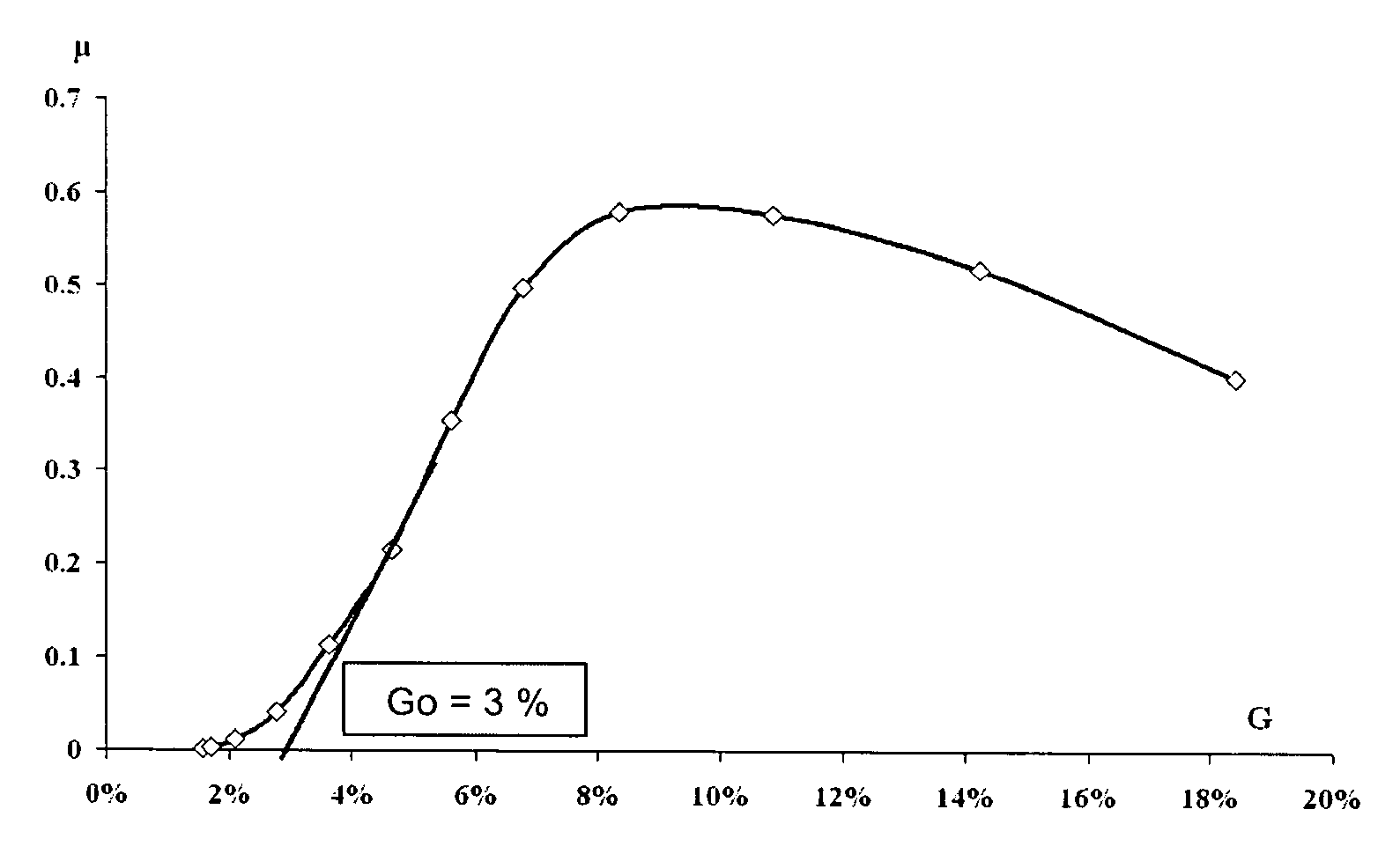 System for controlling the stability of a vehicle using several predictive algorithms and a selection process