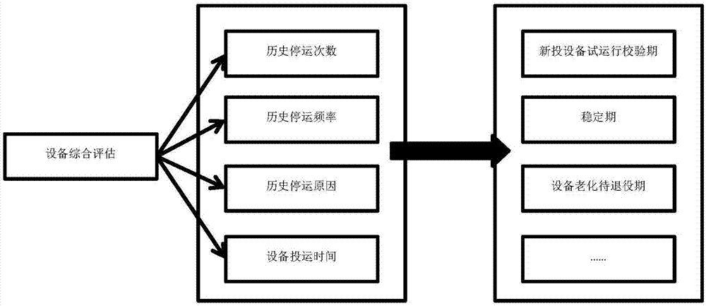 System and method for improving power supply reliability based on big data