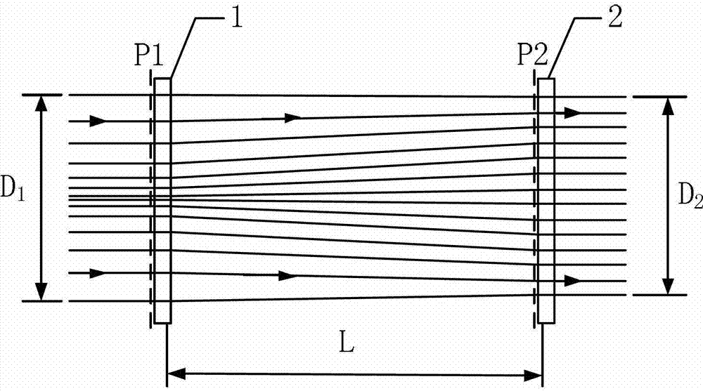 Method for shaping gauss beam into flat-topped beam