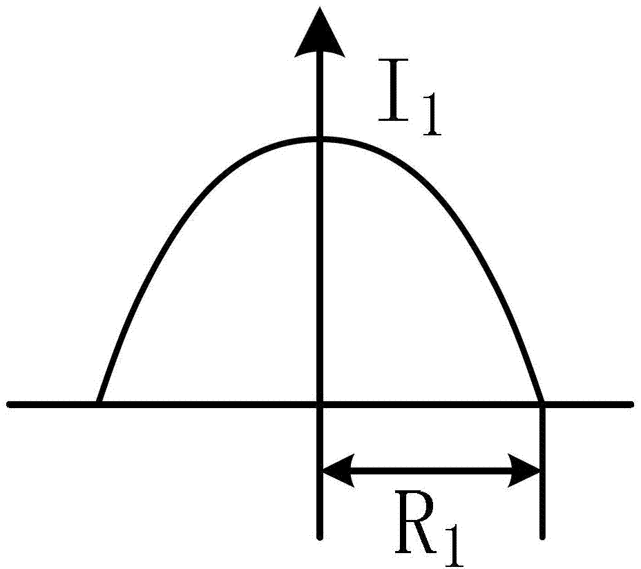 Method for shaping gauss beam into flat-topped beam