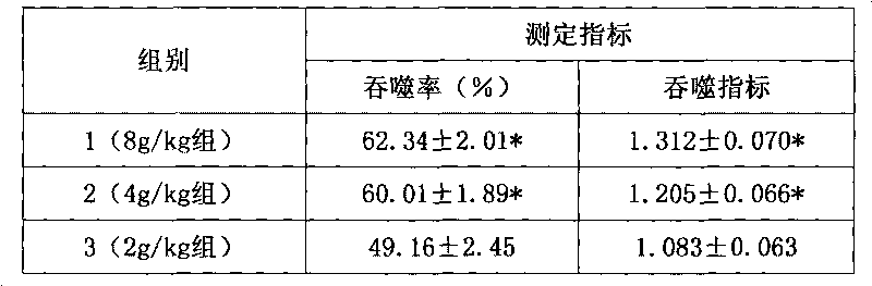 Traditional Chinese medicine biological agent for improving immunity of livestock and preparation method thereof