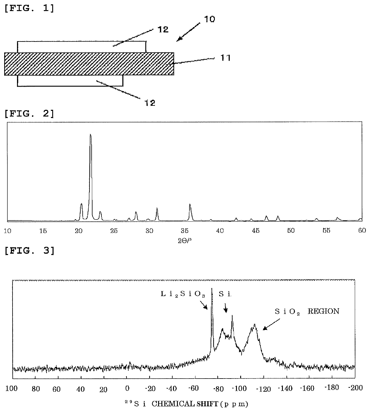 Negative electrode active material, mixed negative electrode active material, aqueous negative electrode slurry composition, and method for producing negative electrode active material