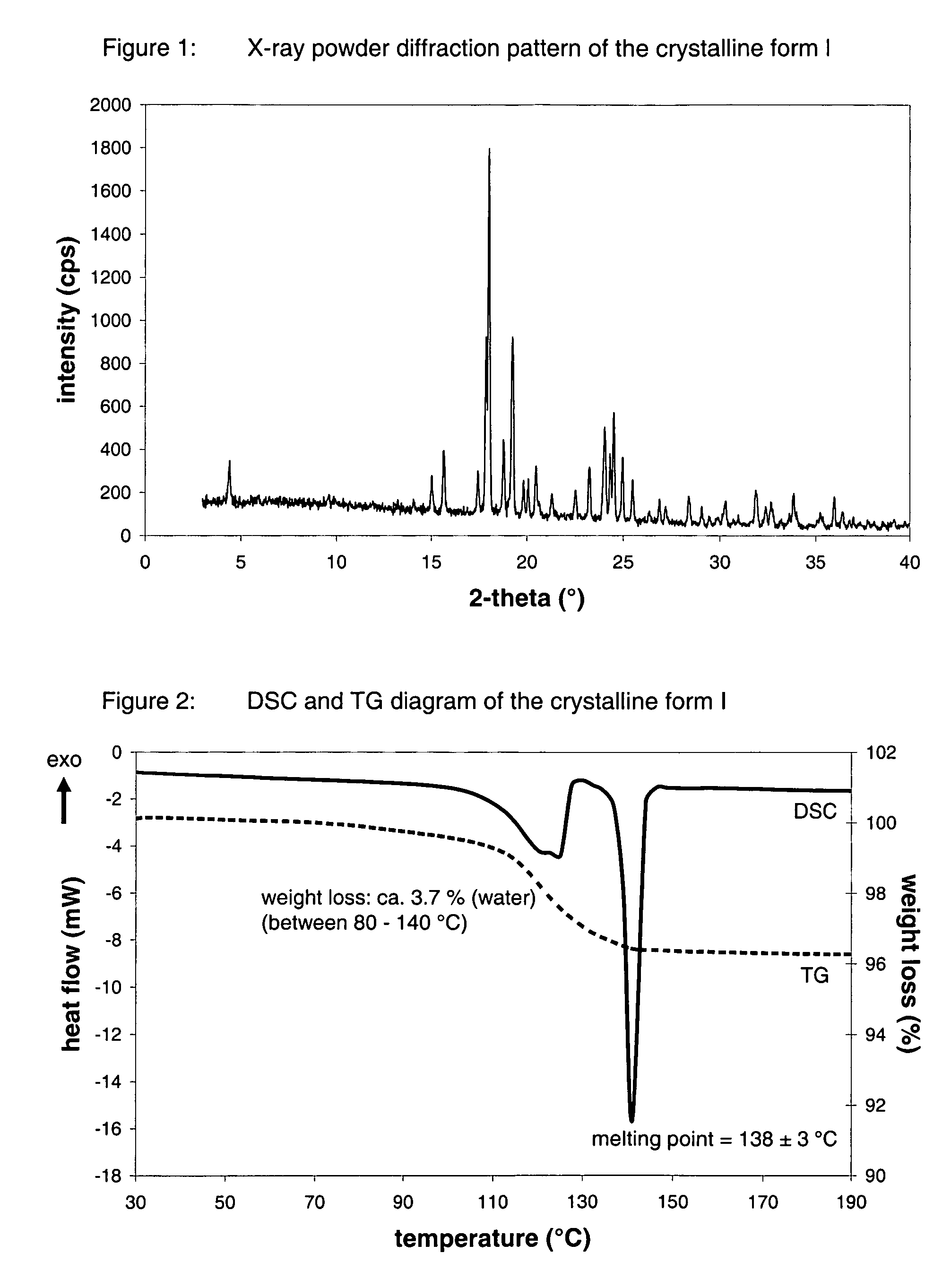 Crystalline forms of 1-chloro-4-(β-D-glucopyranos-1-yl)-2-[4-((R)-tetrahydrofuran-3-yloxy)-benzyl]-benzene, a method for its preparation and the use thereof for preparing medicaments