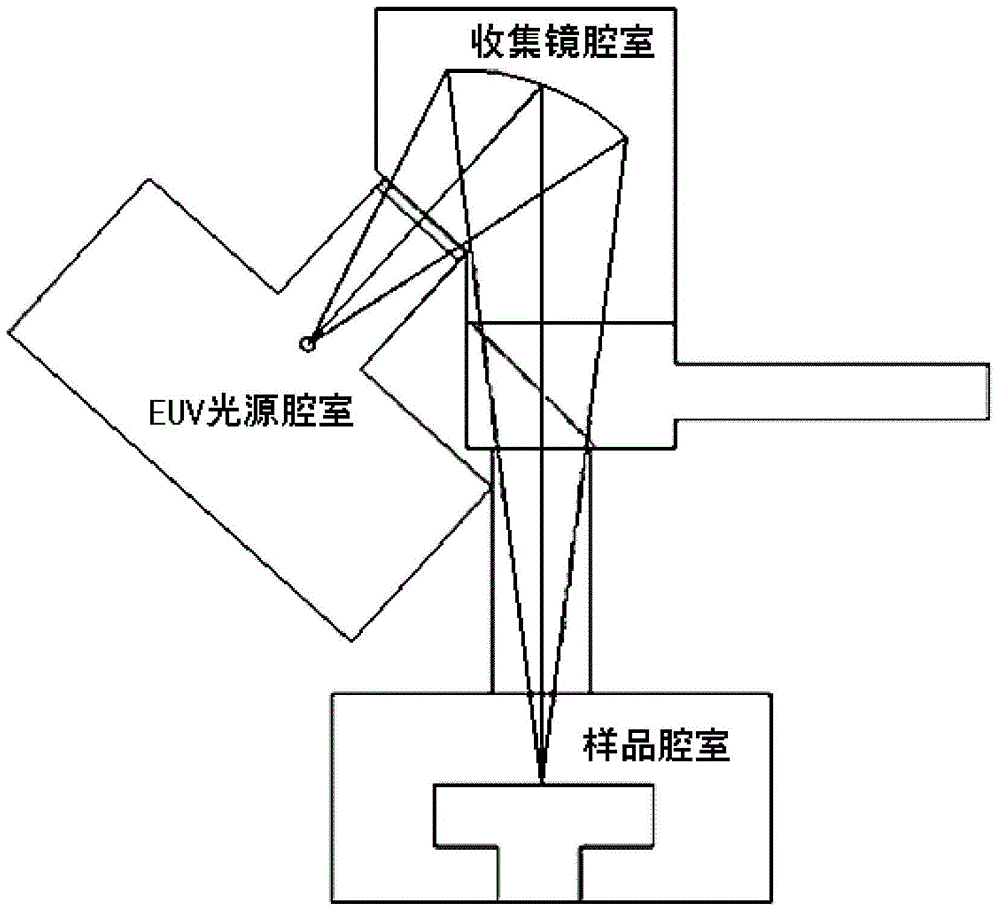 Vacuum acquisition device for EUV irradiation material test system and corresponding test method