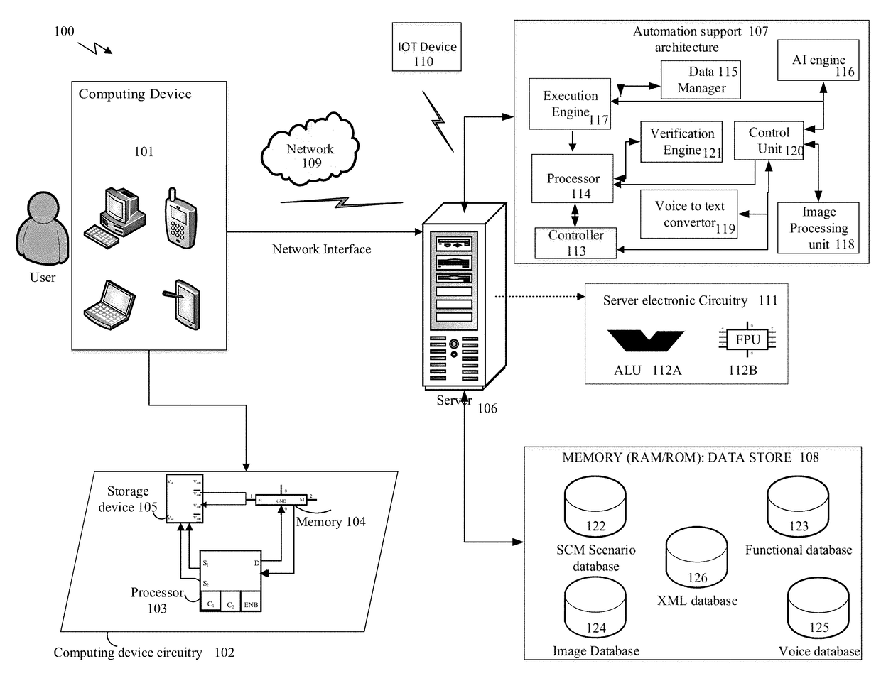 Robotic process automation for supply chain management operations