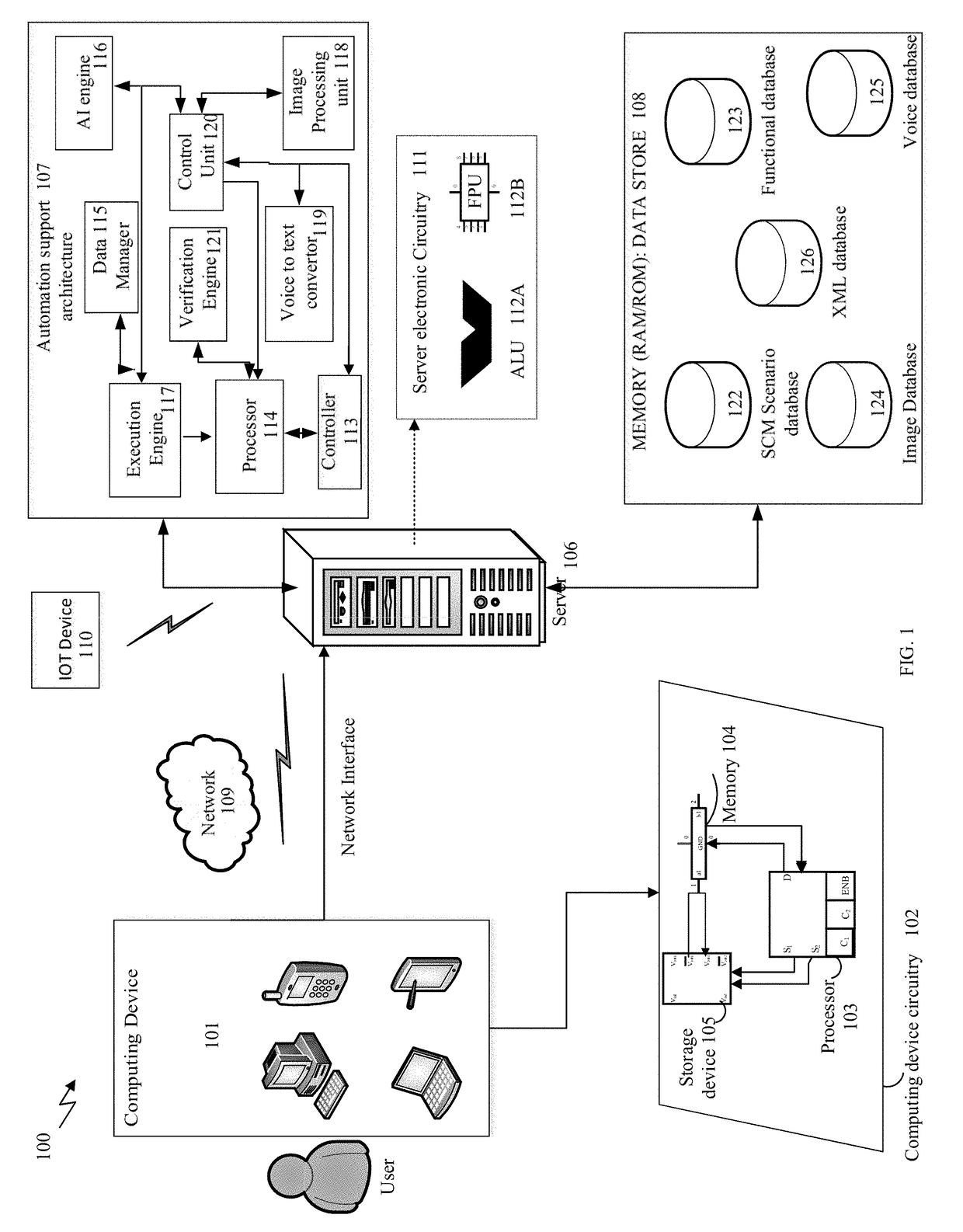 Robotic process automation for supply chain management operations