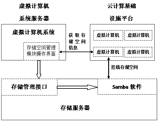 Virtual computer storage service system and using method thereof