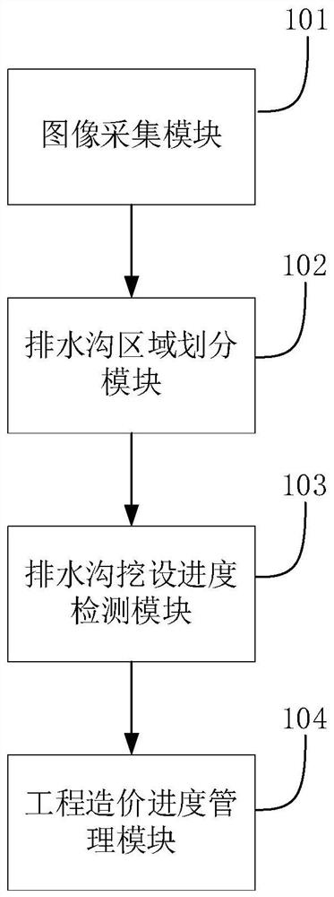 Project cost progress supervision system