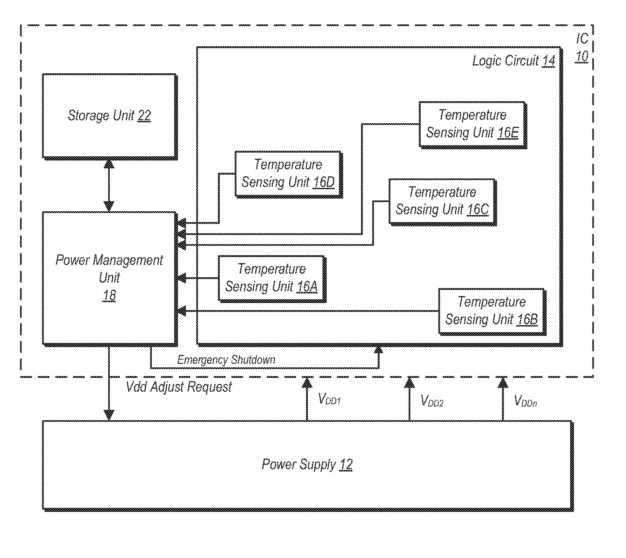 Threshold-Based Temperature-Dependent Power/Thermal Management with Temperature Sensor Calibration