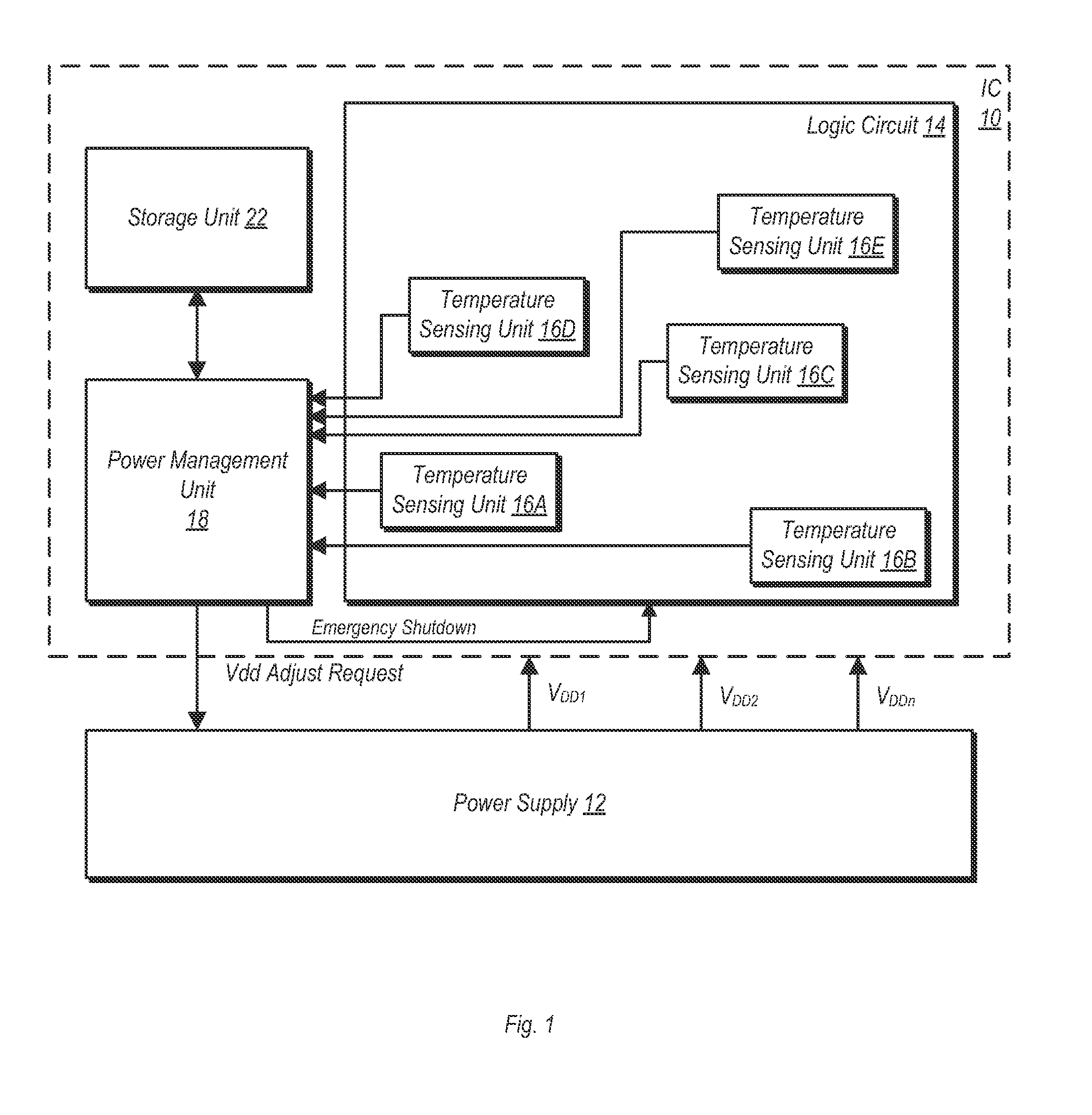 Threshold-Based Temperature-Dependent Power/Thermal Management with Temperature Sensor Calibration