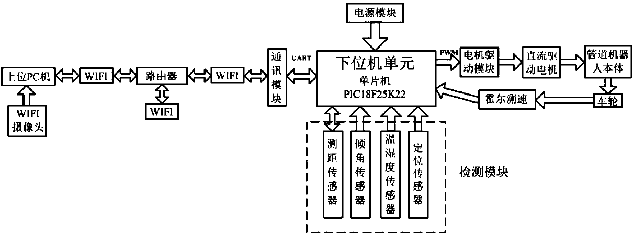 Pipeline inspection robot system based on visual technology and its working method