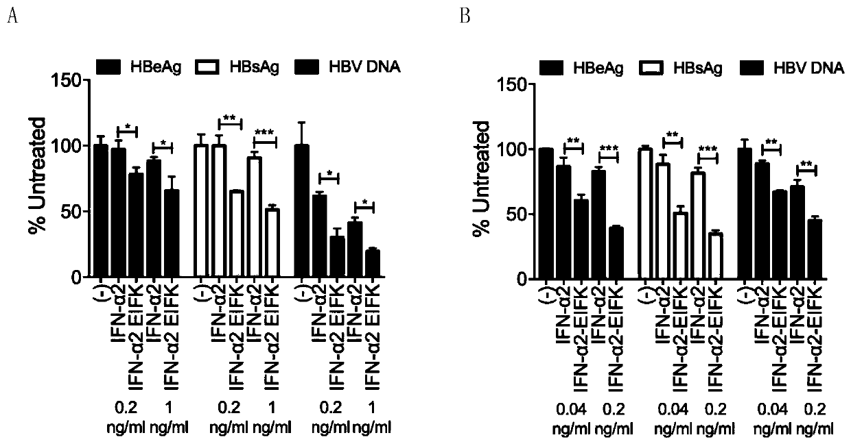 Human interferon alpha receptor binding related site mutant and application thereof