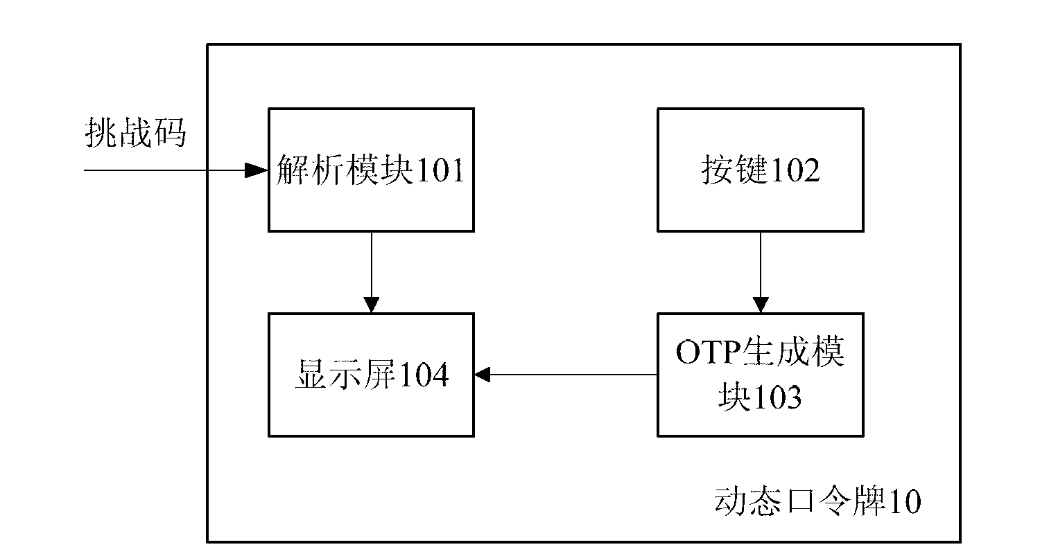 Dynamic password card and dynamic password generating method