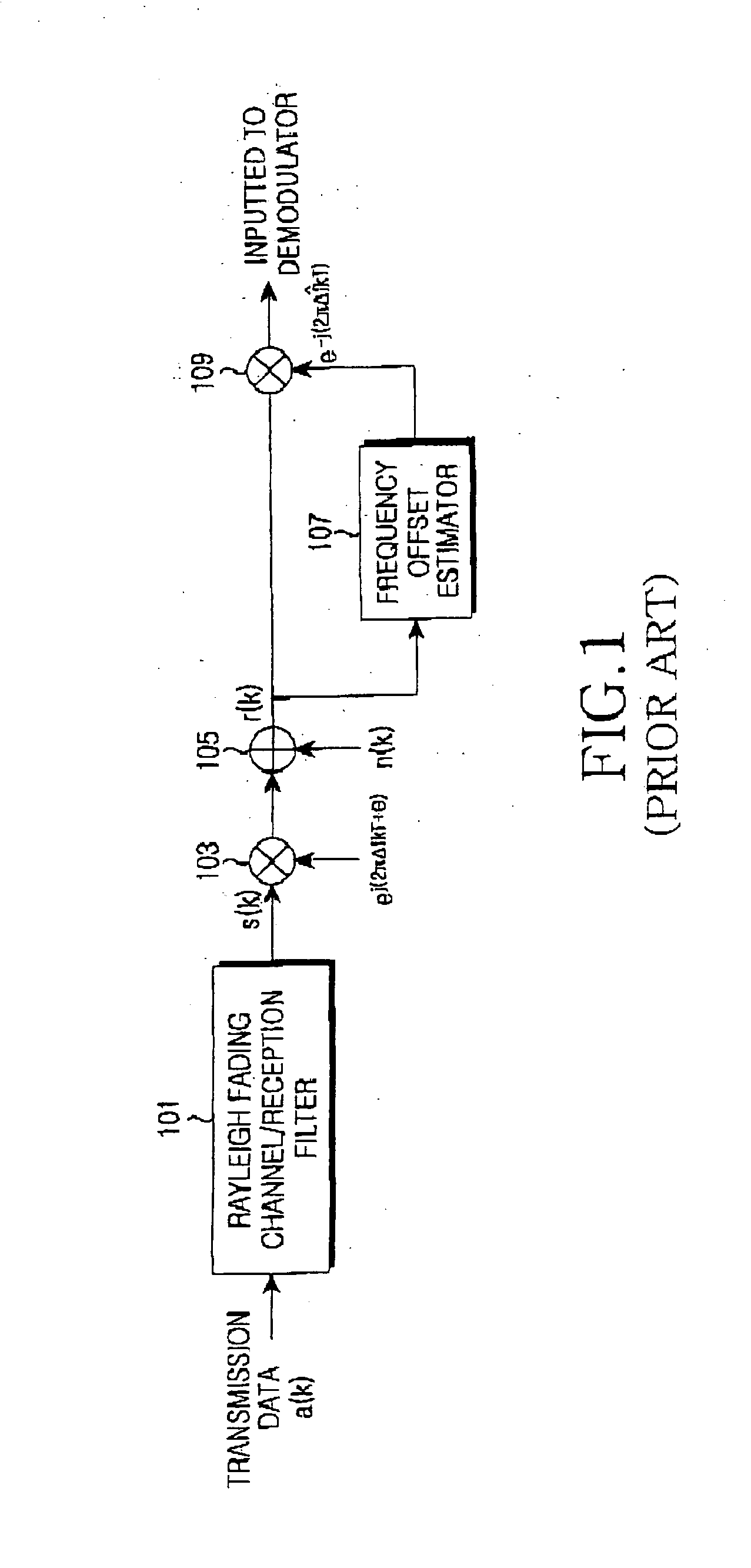 Method for estimating maximum likelihood frequency offset in mobile communication system in fast rayleigh fading channel environment