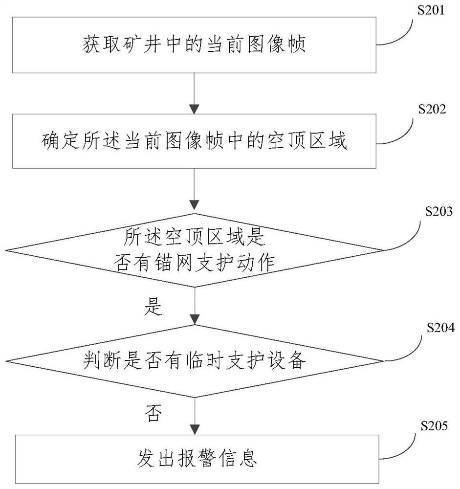 Monitoring method, device, equipment and storage medium for overhead operation