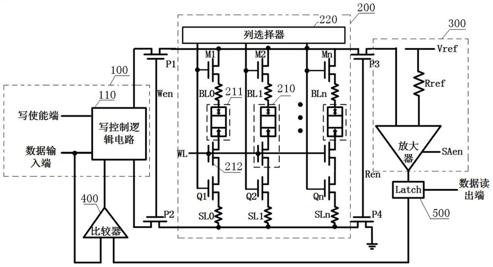 Read-write control circuit used in STT-MRAM