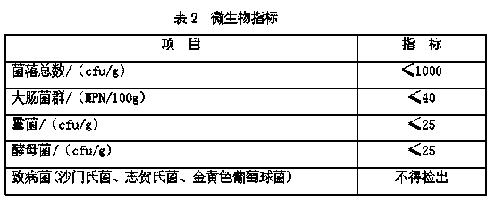 Making method of leech polypeptide medicinal liquor having effect of preventing and treating cardiovascular and cerebrovascular diseases