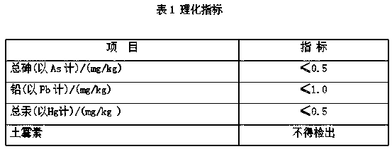 Making method of leech polypeptide medicinal liquor having effect of preventing and treating cardiovascular and cerebrovascular diseases