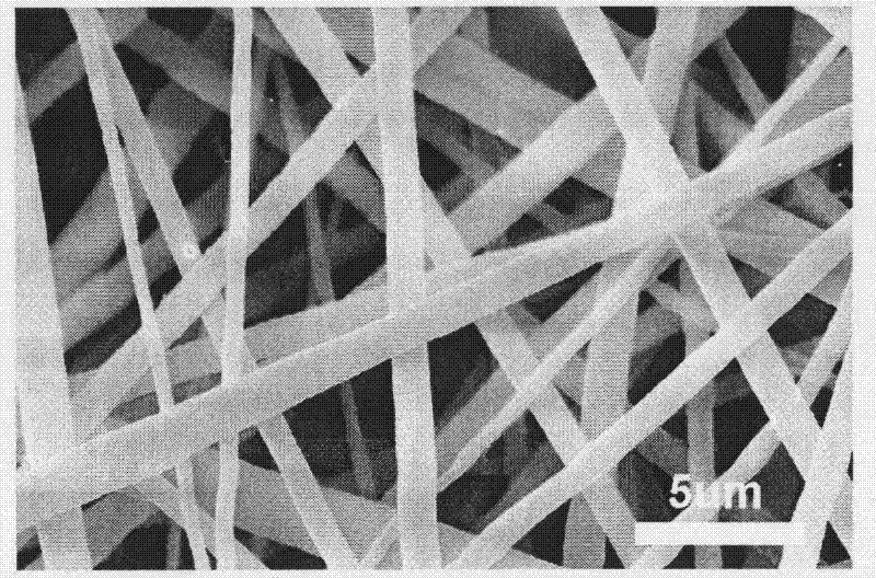 Polymer-ceramic compound nanometer fibrous membrane as well as preparation method and application thereof