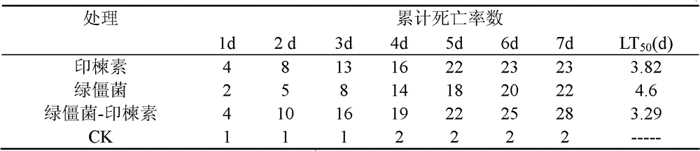 Compound pesticide