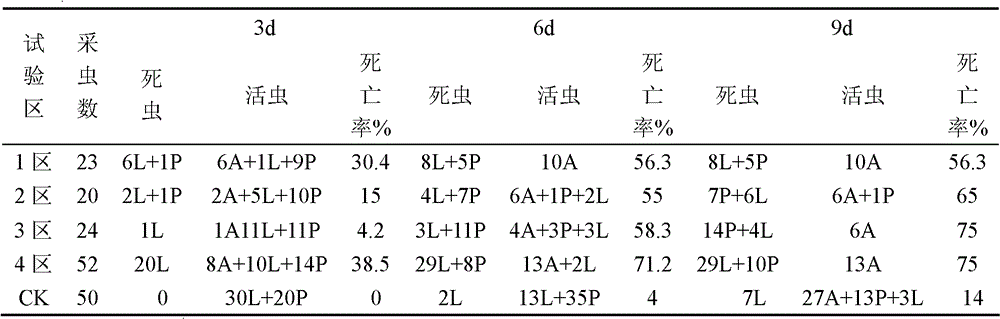 Compound pesticide