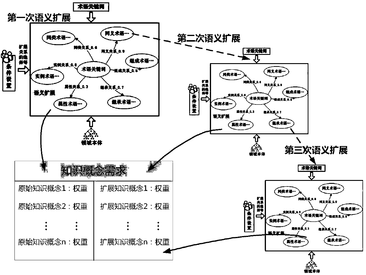 Individualized knowledge active pushing method based on task decomposition