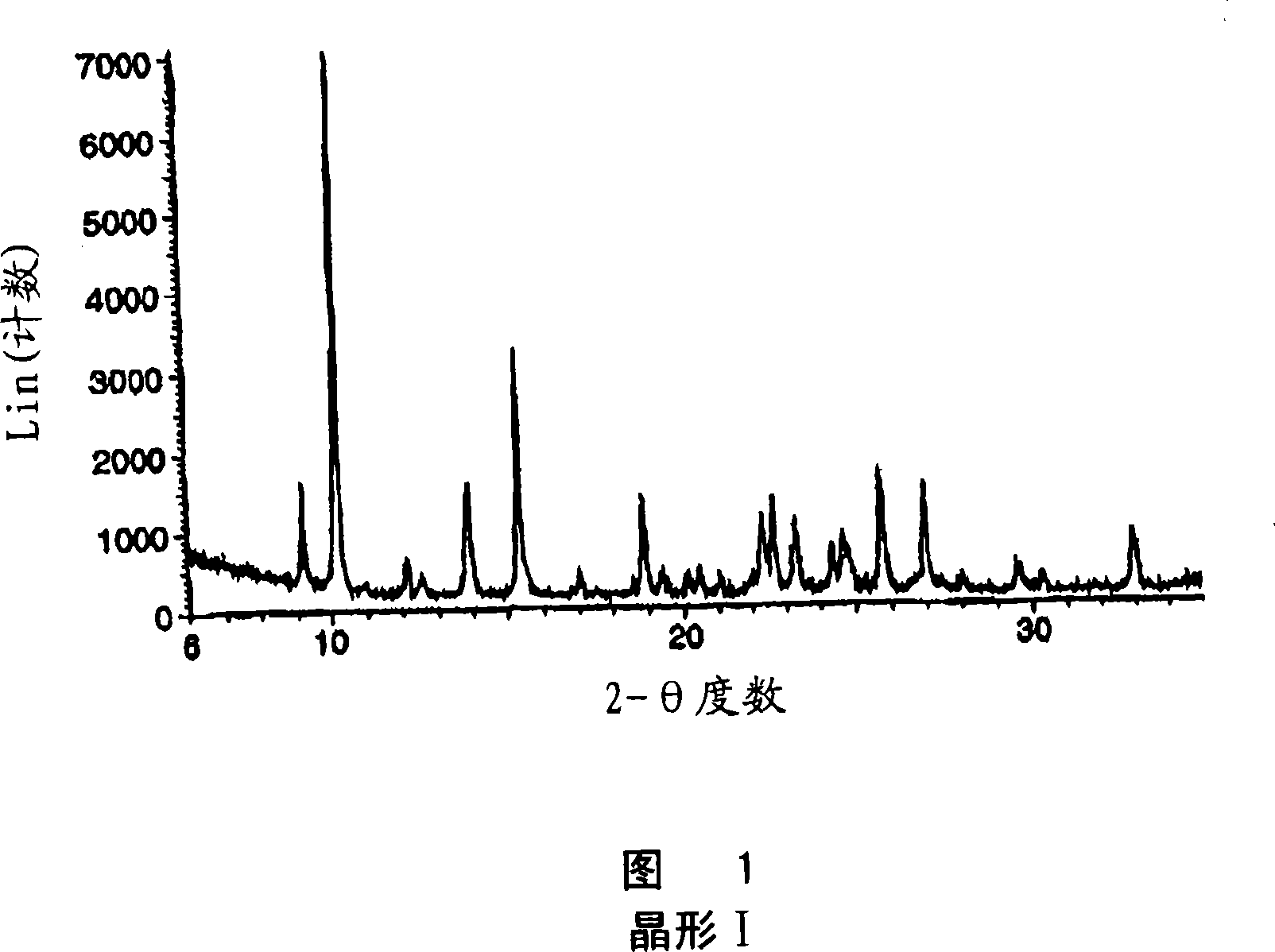 Crystal forms of {[(2r)-7-(2,6-dichlorophenyl)-5-fluoro-2,3-dihydro-1-benzofuran-2-yl]methyl}amine hydrochloride