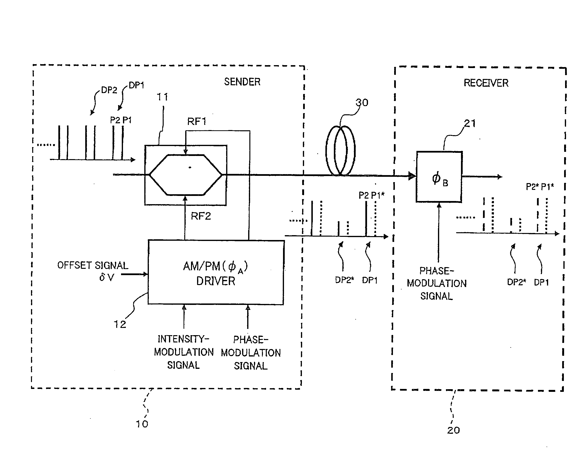 Optical communication device and quantum key distribution system using the same