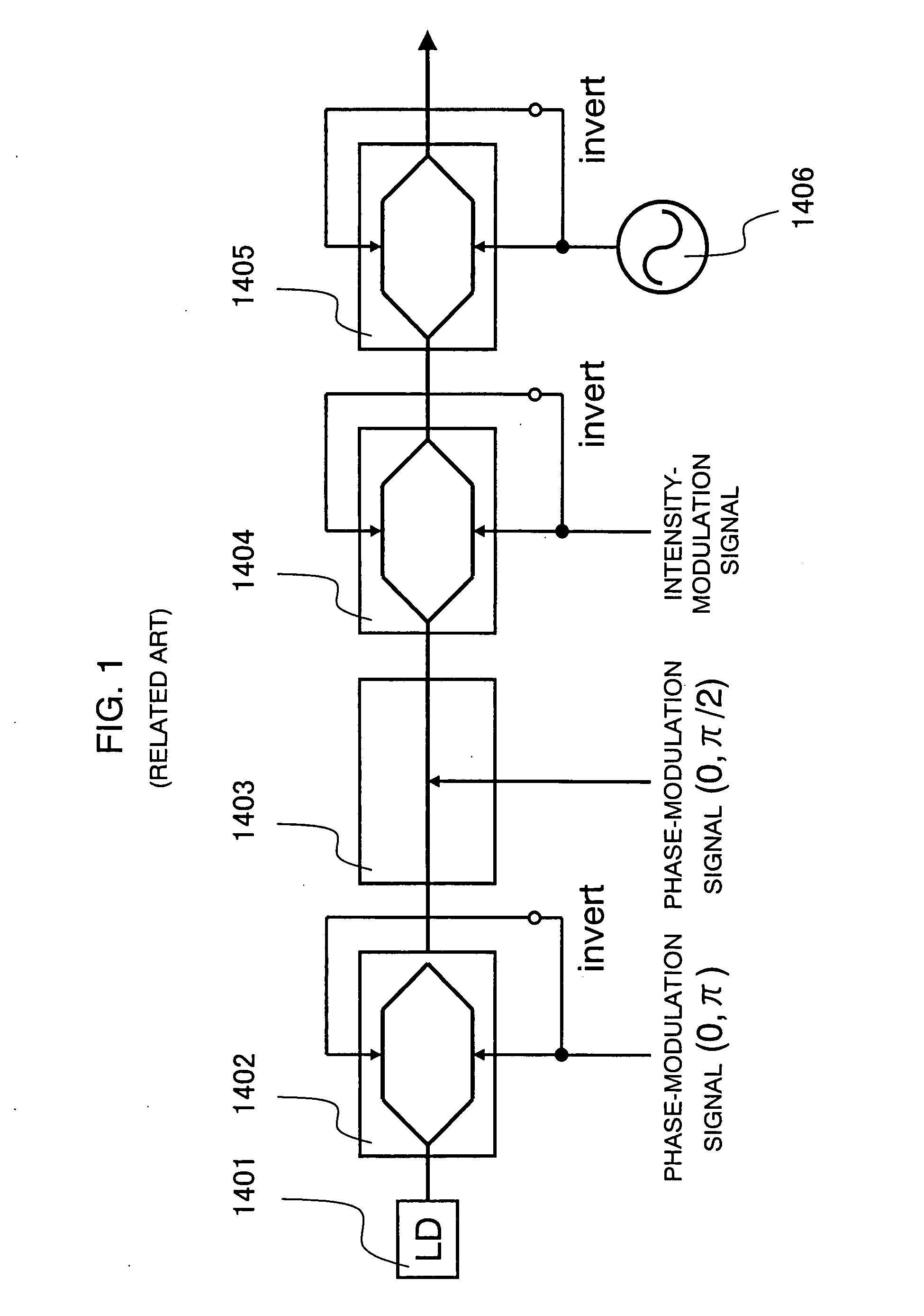 Optical communication device and quantum key distribution system using the same