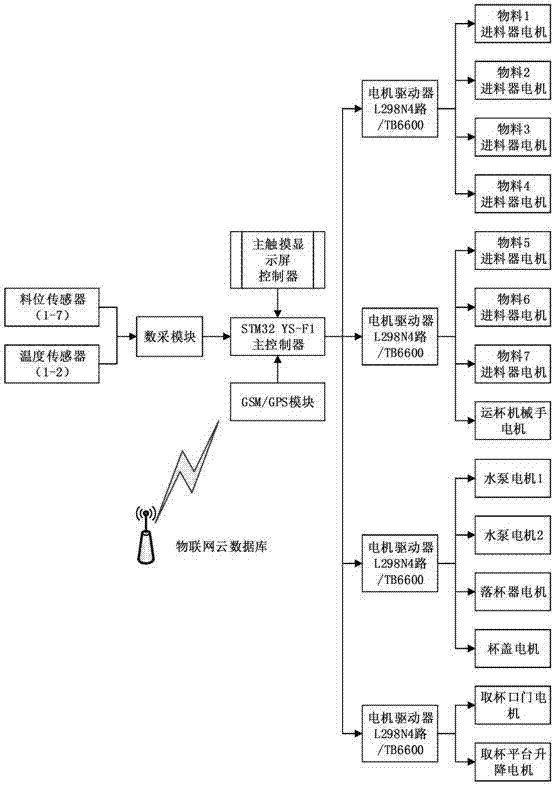 Intelligent beverage vending machine and method