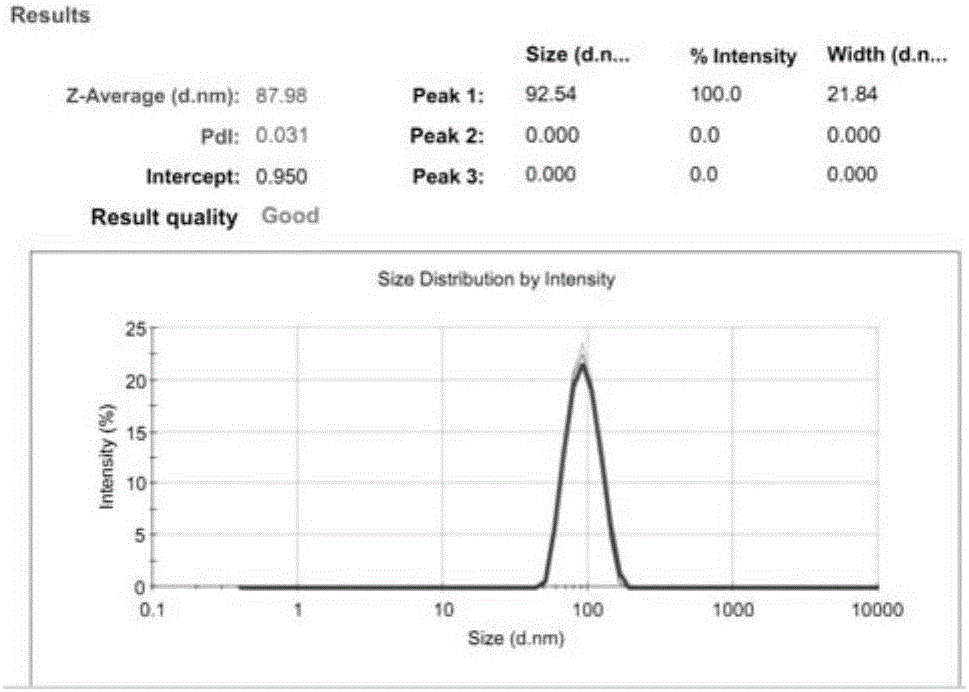 Method of detecting distribution of nanoparticles in cells and tissues and application thereof