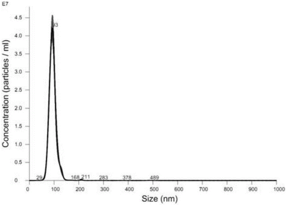 Method of detecting distribution of nanoparticles in cells and tissues and application thereof