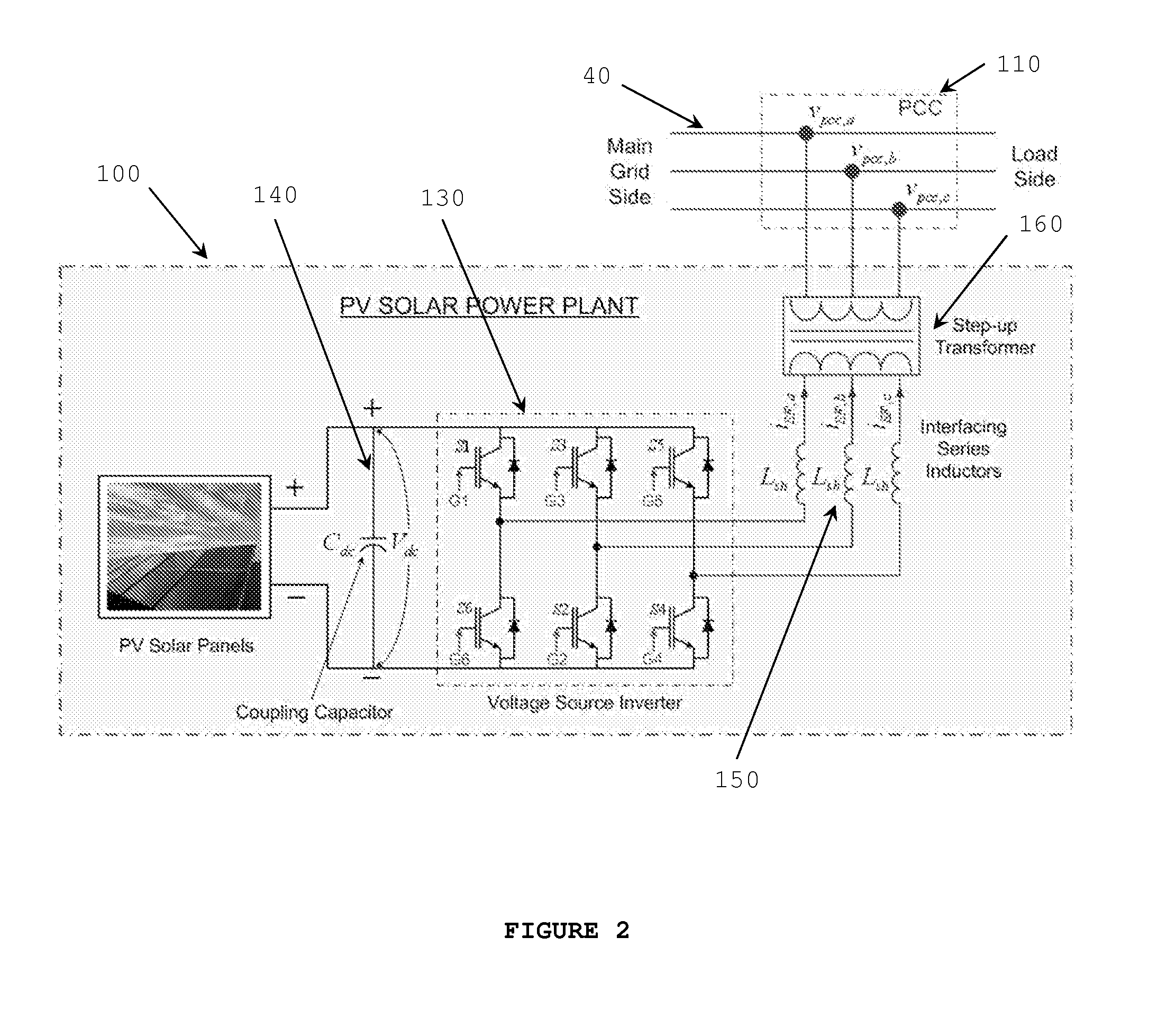 Fault detection and short circuit current management technique for inverter based distributed generators (DG)