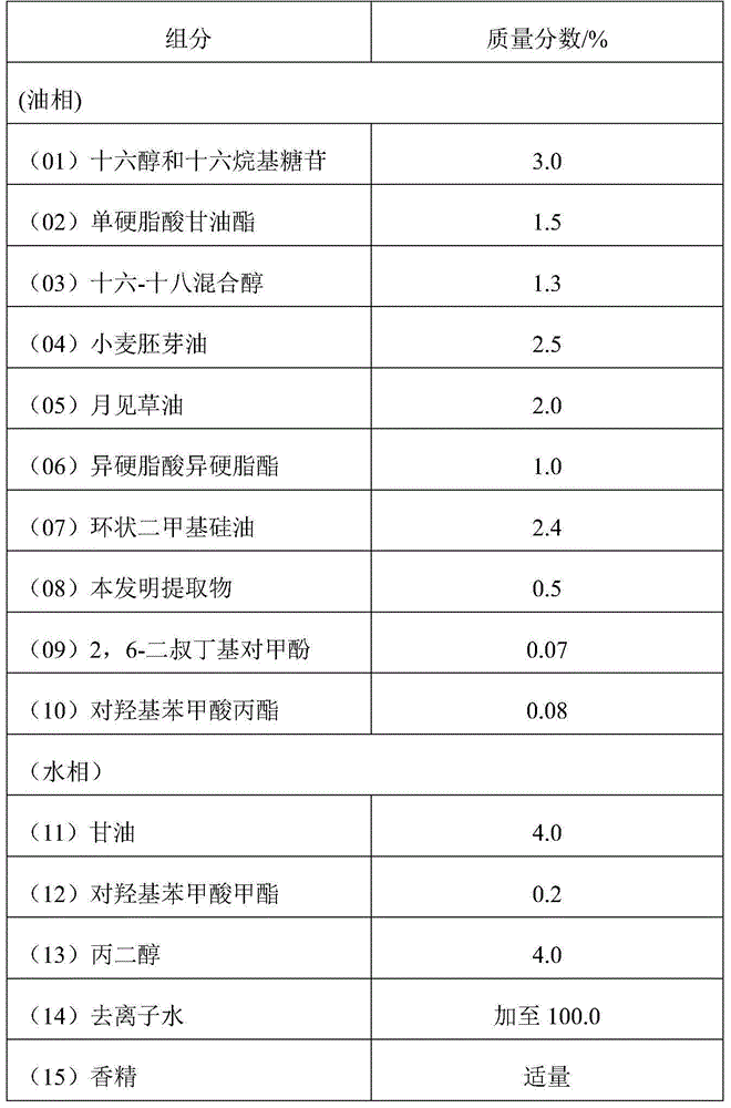 Traditional Chinese medicine formula extract for whitening skin and removing freckles and application thereof