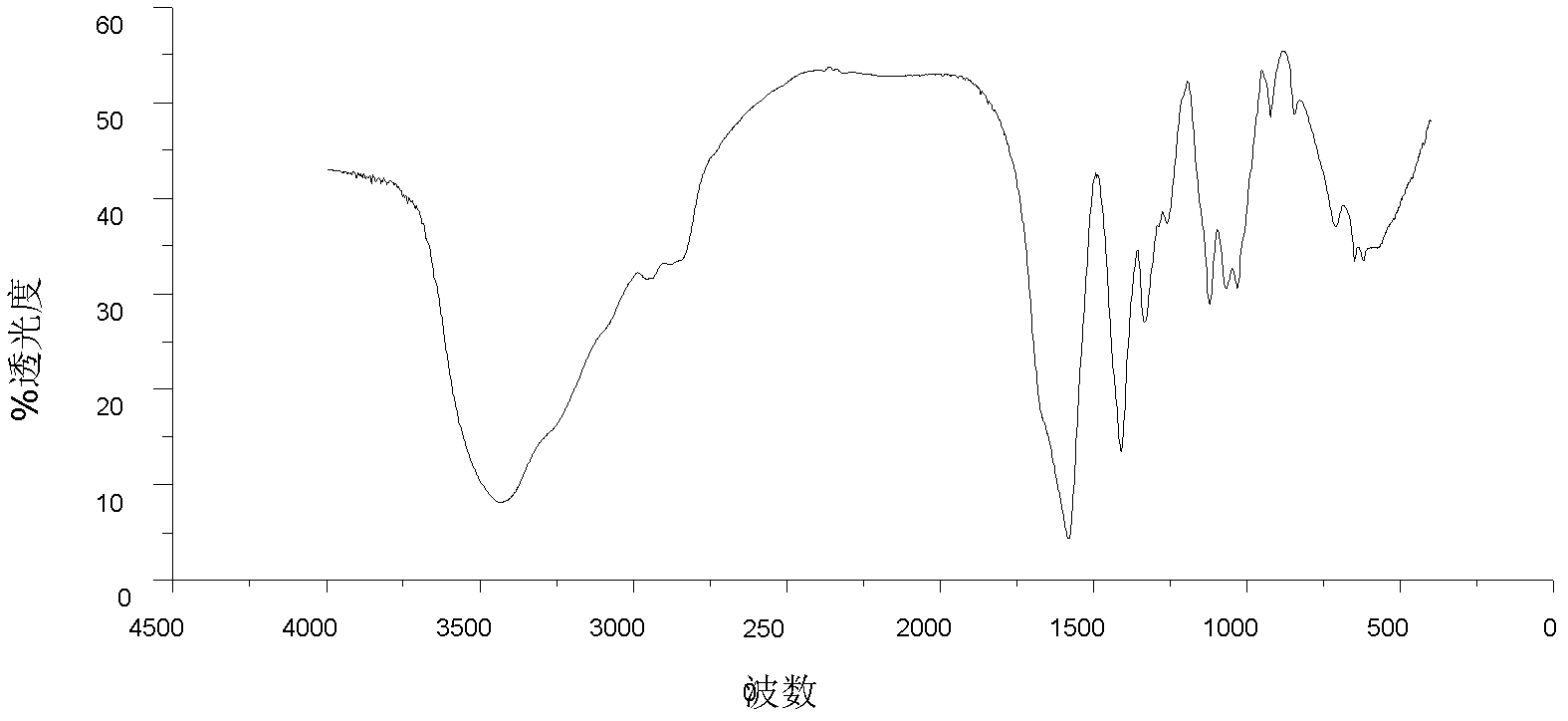 Fullerenol solid lipid nano-particles, preparation method thereof, and application thereof