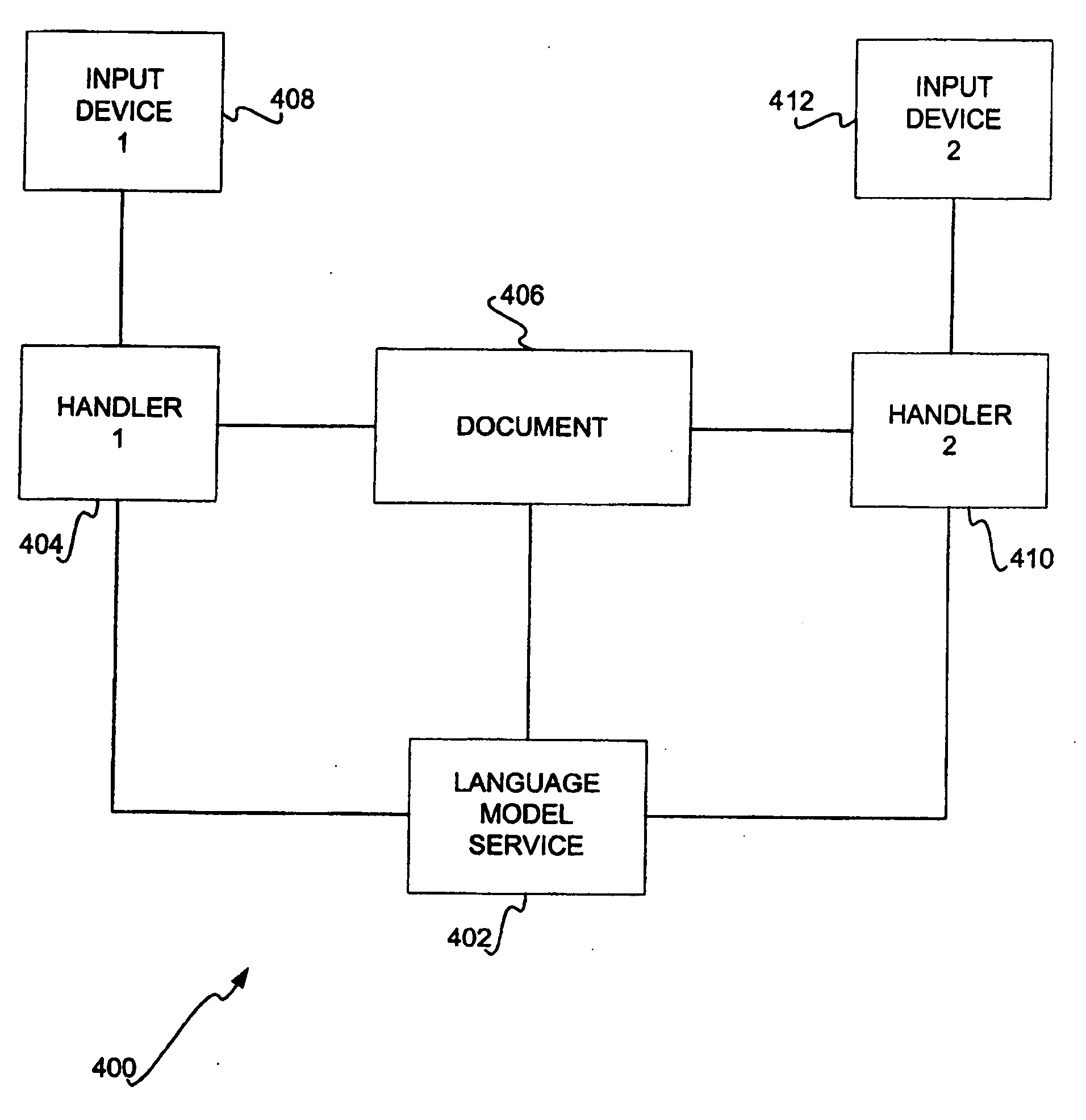 Language model sharing