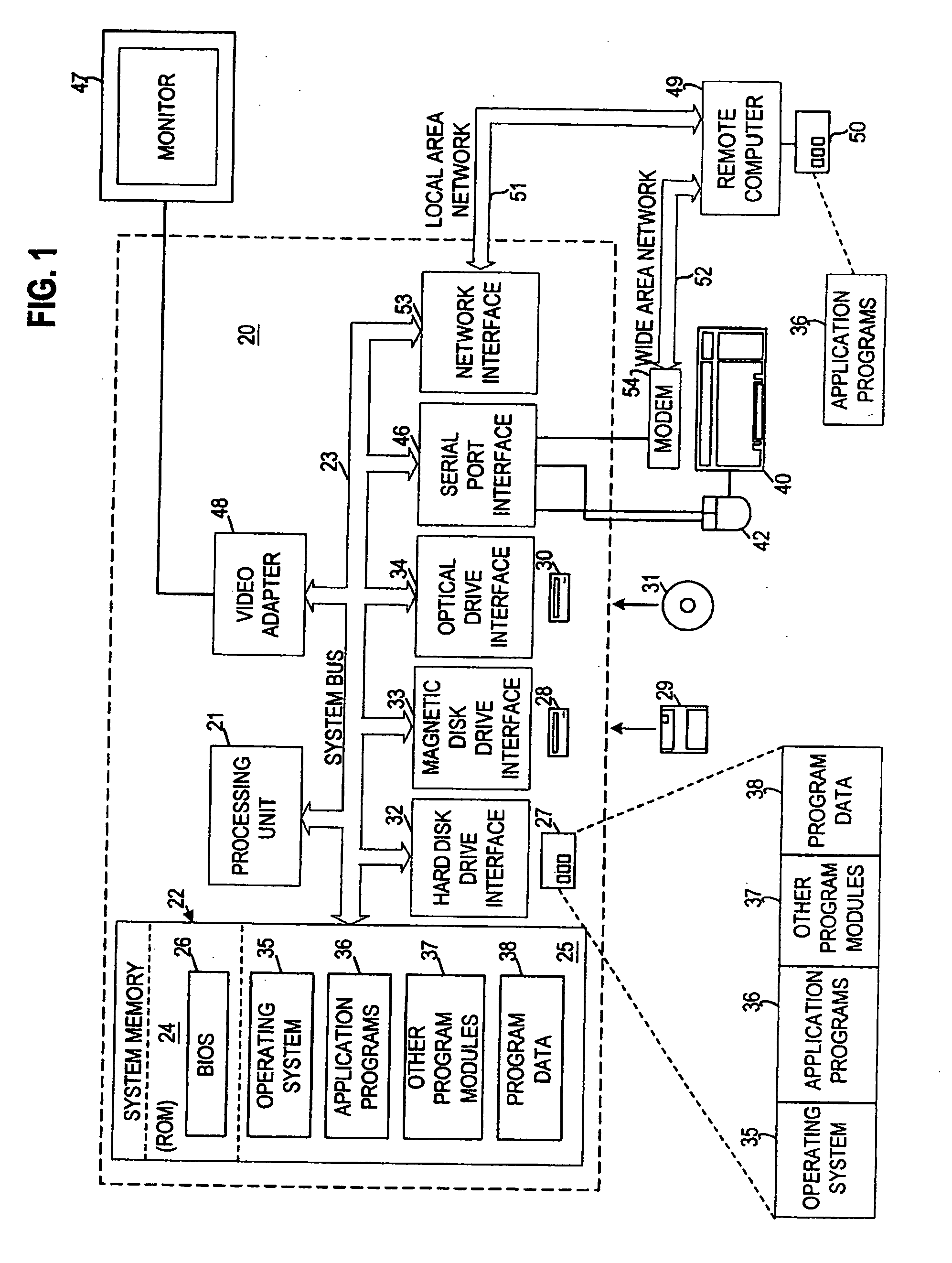 Language model sharing