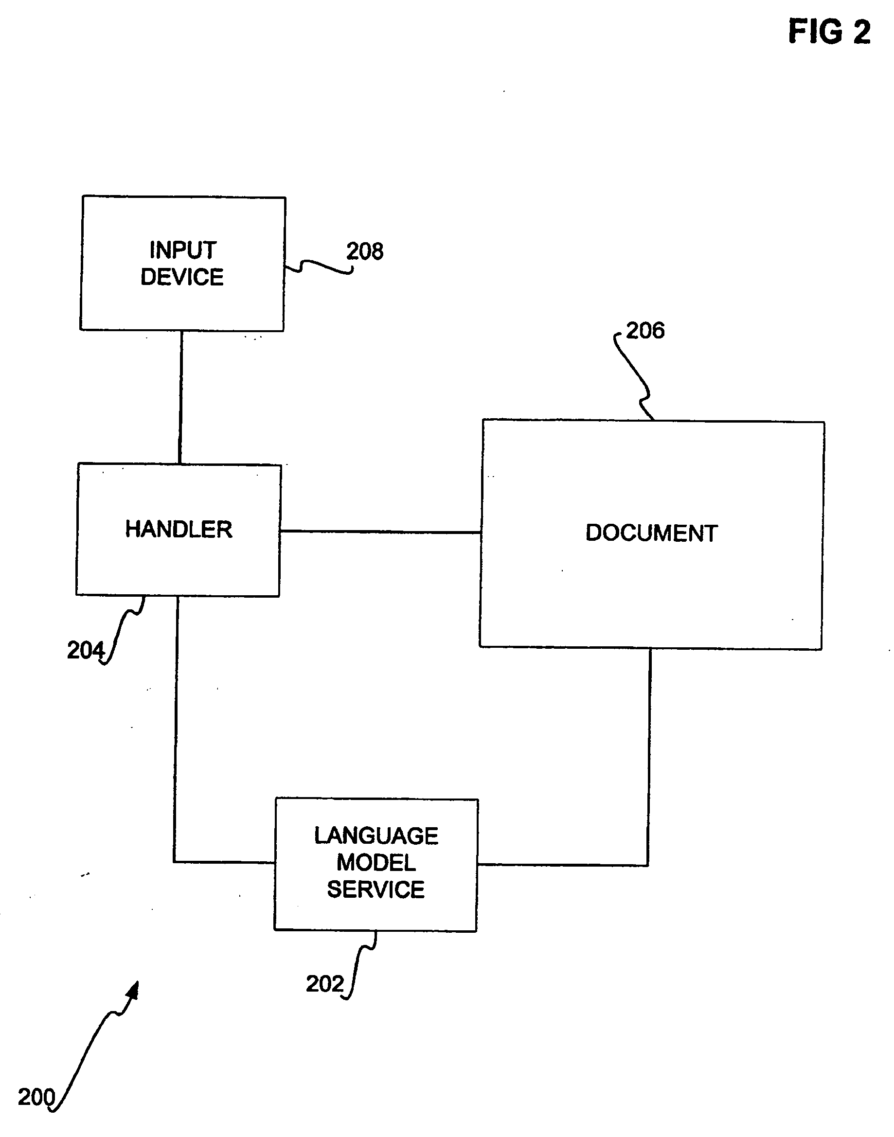 Language model sharing