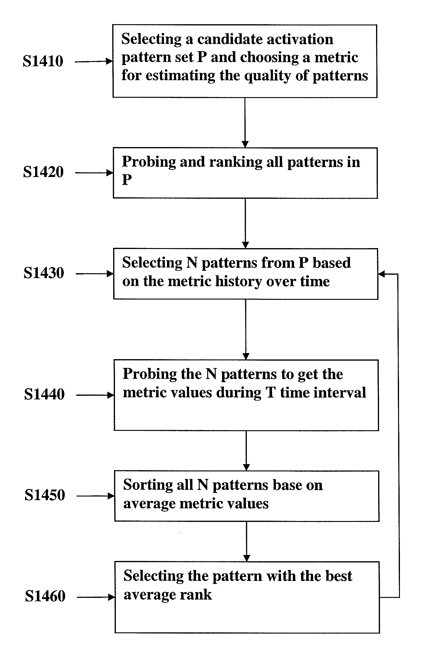 Method of, and apparatus for, controlling a wireless connection in a MIMO system using multi-sector directional antennas