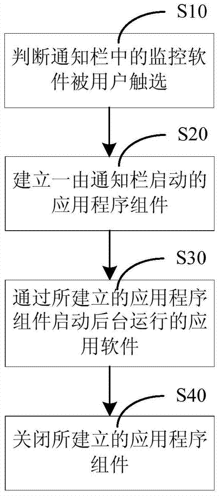 The method of invoking background tasks from the notification bar based on the android system