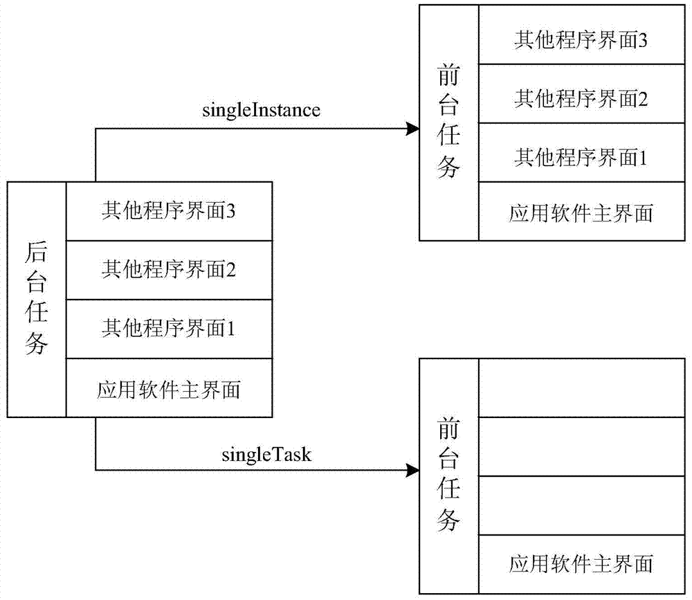 The method of invoking background tasks from the notification bar based on the android system