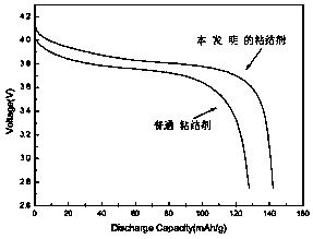 Composite binder for solid-state lithium batteries and preparation method thereof