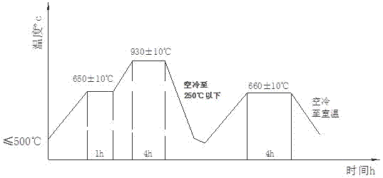 High-speed bullet train brake disc body and casting method and heat treatment method thereof