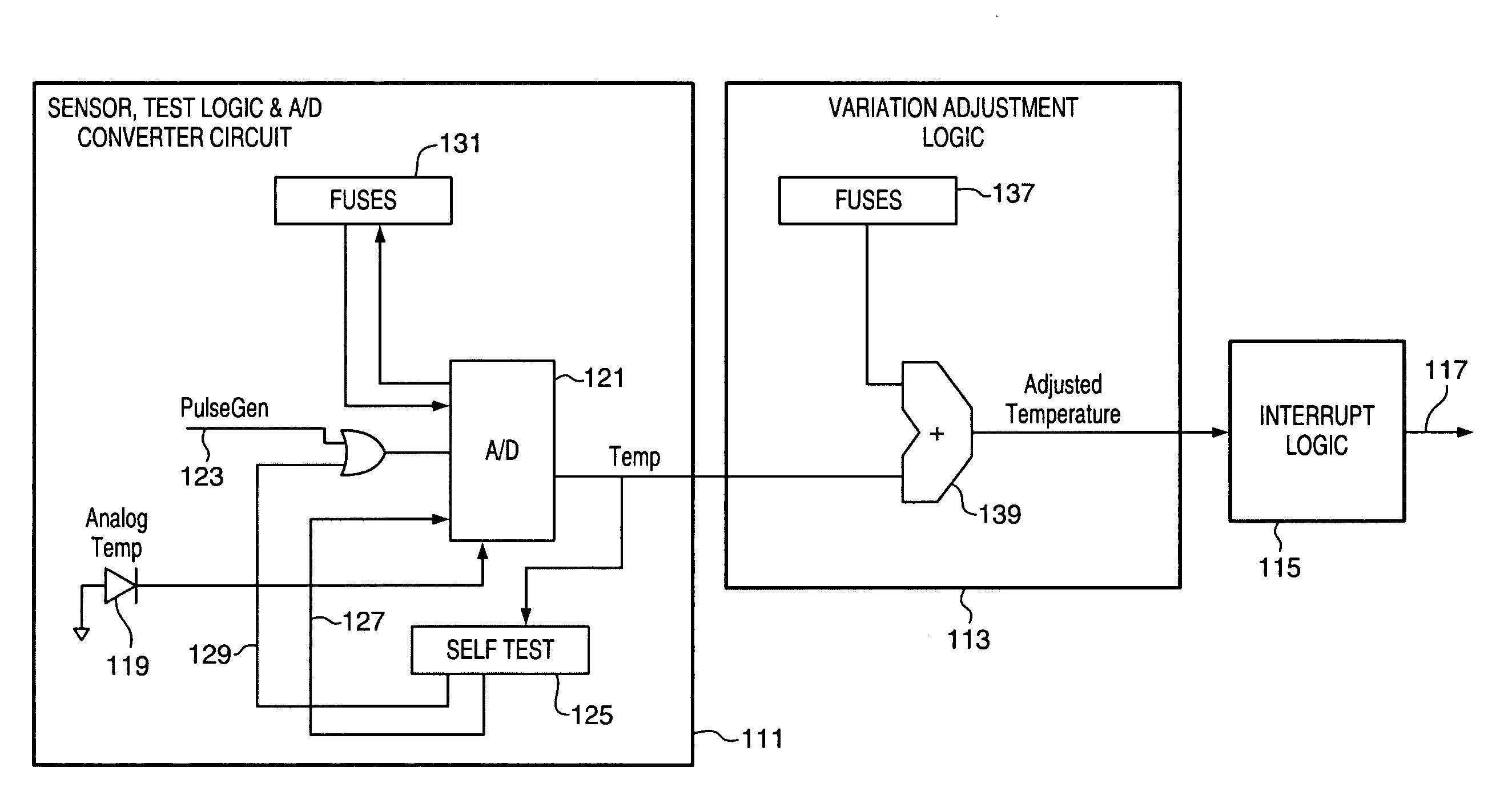 On-die temperature monitoring in semiconductor devices to limit activity overload