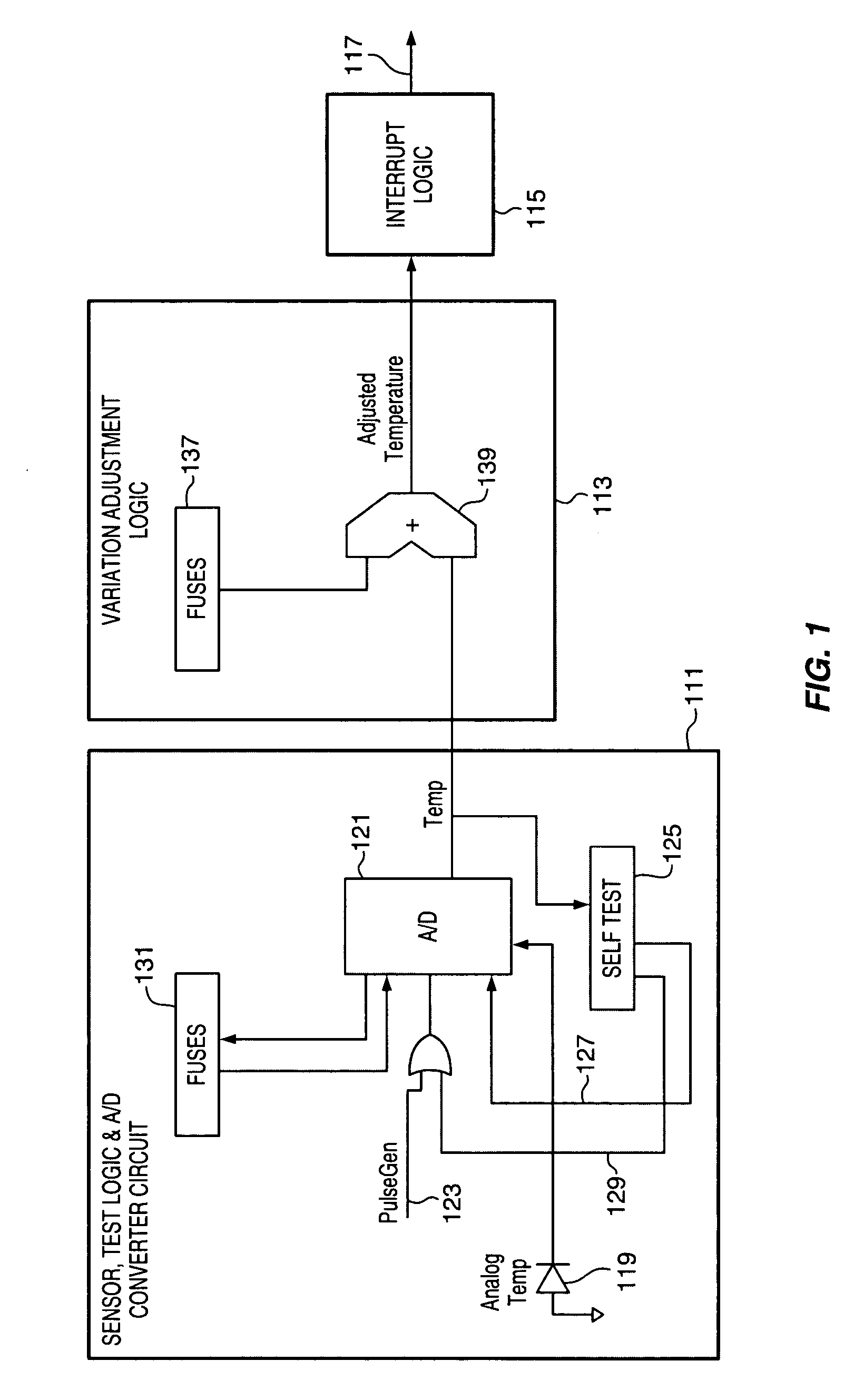 On-die temperature monitoring in semiconductor devices to limit activity overload