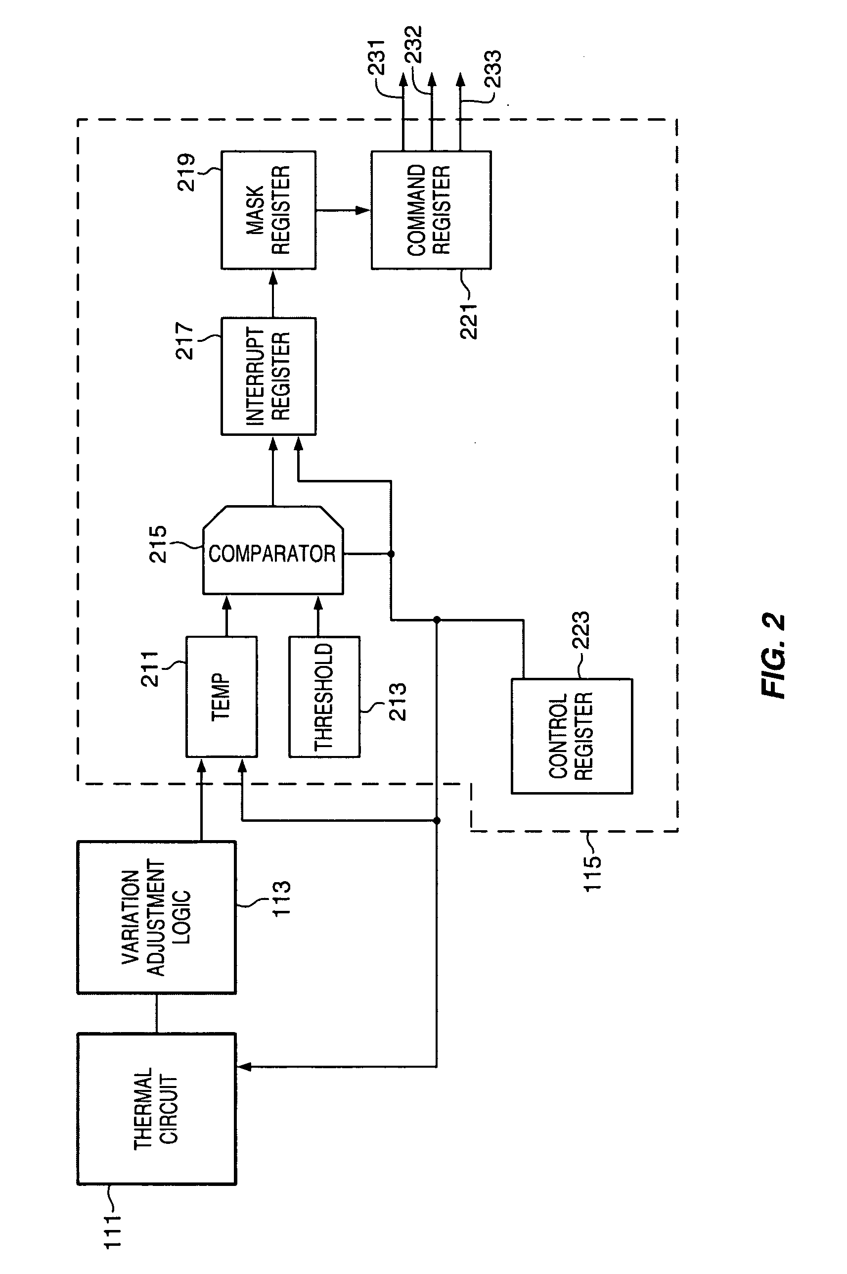 On-die temperature monitoring in semiconductor devices to limit activity overload