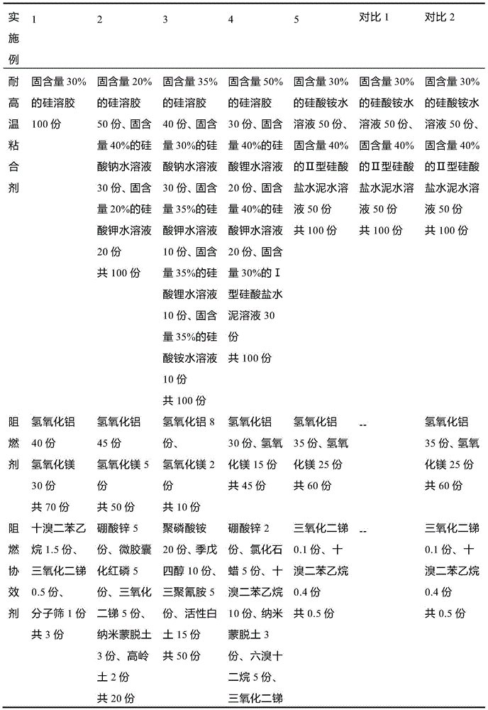 Flame-retardant EPS (expandable polystyrene) foam thermal-insulation board and preparation method thereof